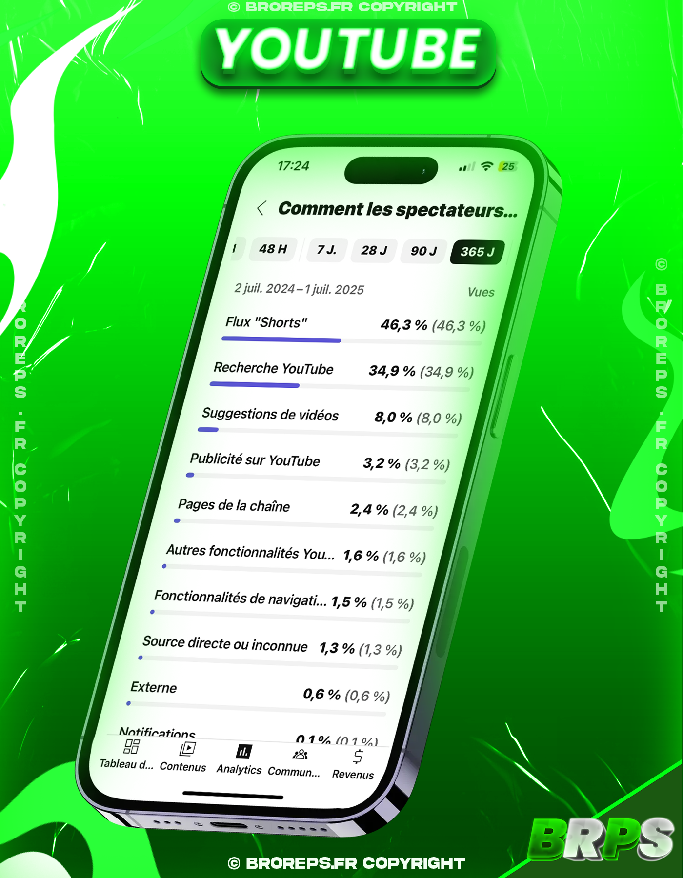 Abonnés YouTube
